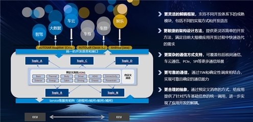 東軟睿馳AI智能汽車整體產(chǎn)品解決方案亮相2024北京車展，聚焦應(yīng)用軟件開發(fā)創(chuàng)新