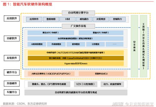 終端廠商入局，車機應用軟件市場的蛋糕與挑戰