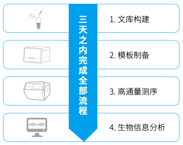 晶芯BioelectronSeq4000基因測序儀 賦能精準醫(yī)療的國產高端平臺